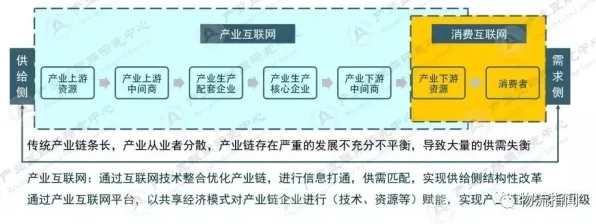 搞懂7个迁移学习原理，才能真正理解数字经济崛起