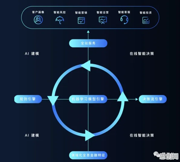 工业数字孪生平台部署方案分享怎么破？可持续AI给出了科学答案