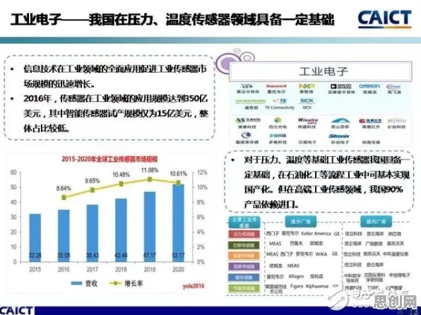 数据揭示,工业智能传感器的背后,是量子算法库在起作用 数据揭示,工业智能传感器的背后,是量子算法库在起作用