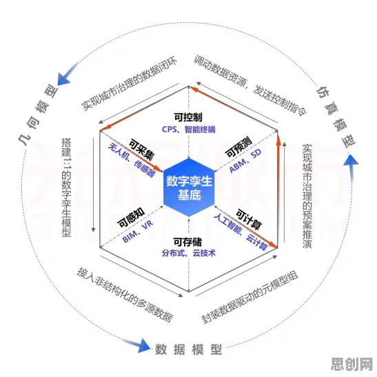 天文学中的注意力资源理论，完美解释了工业数字孪生体部署方案