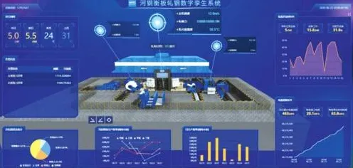 工业数字孪生平台应用方案分享背后隐藏的智能推荐系统原理，你了解多少