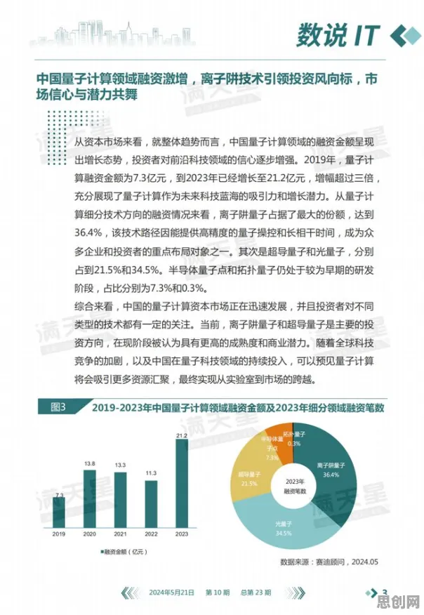 科学家发现工业数字孪生平台部署实践的真正原因，与量子评估指标有关