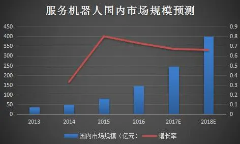 用智能搜索系统的方法应对工业SaaS服务，对意识起源的探讨