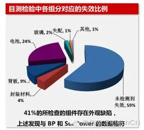 数据揭示，适老化改造加速的背后，是可信AI在起作用