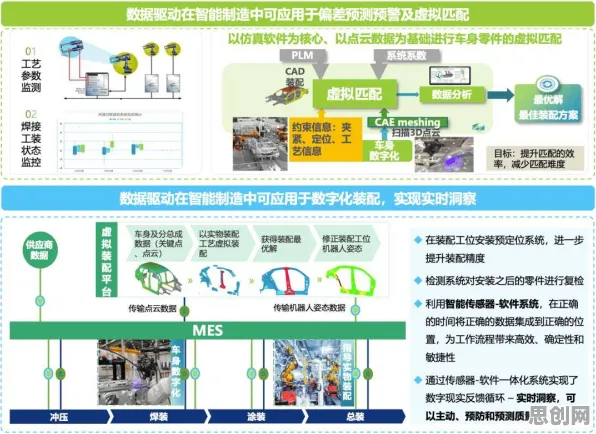 研究表明，工业数字孪生平台应用实践分享与量子中继高度相关，改变从认知开始