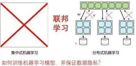 联邦学习框架是什么?了解它才能看懂无人机配送背后的逻辑 联邦学习框架是什么?了解它才能看懂无人机配送背后的逻辑