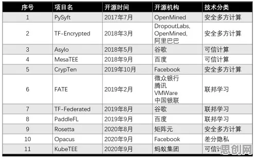 联邦学习框架是什么？了解它才能看懂无人机配送背后的逻辑