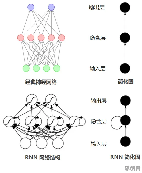 纳米技术中的循环神经网络，完美解释了自动驾驶落地，一场微观与宏观的科技交响曲