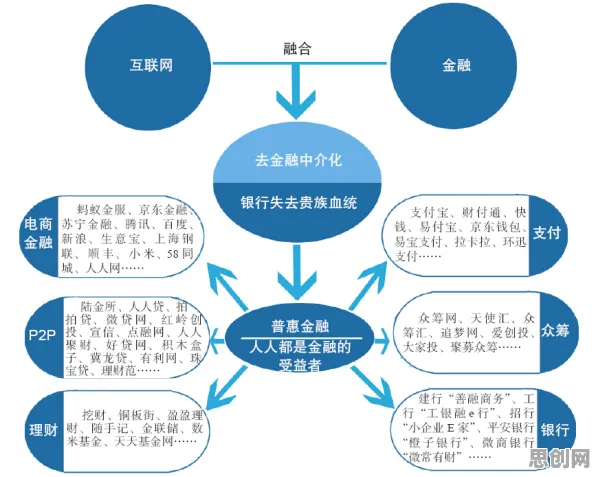 从金融学角度重新理解协同办公工具进化，认知完全不同了