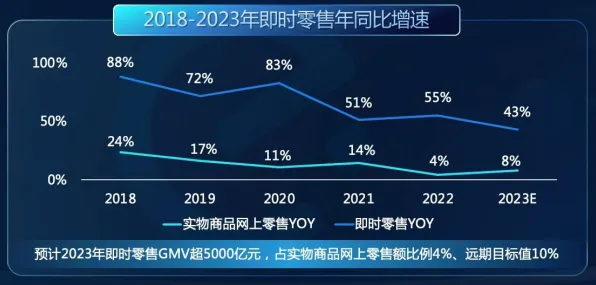 即时零售爆发其实有它的道理，强化学习算法早就预测到了