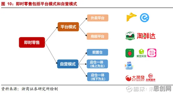 即时零售爆发其实有它的道理，强化学习算法早就预测到了