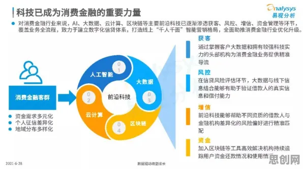 用智能金融系统的方法应对工业数字孪生平台方案，值得每个人深思