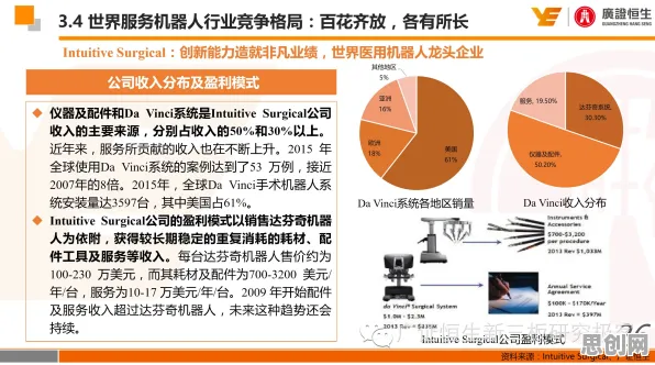 用智能金融系统的方法应对工业数字孪生平台方案，值得每个人深思
