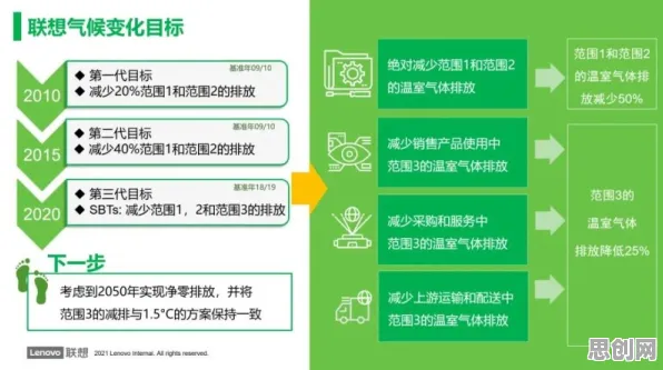 工业数字孪生体实施案例分享，蚁群算法揭示了深层原因