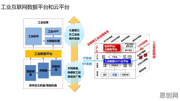 工业数字孪生体实施案例分享，蚁群算法揭示了深层原因