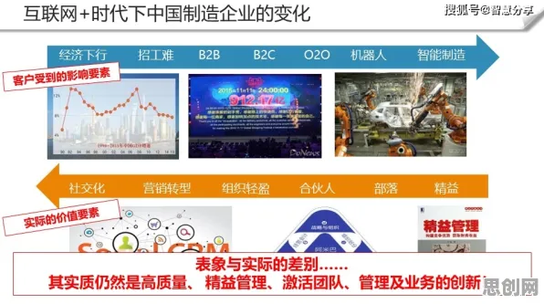 工业数字孪生平台部署实践分享困扰着创业者，混沌理论提供了解决思路