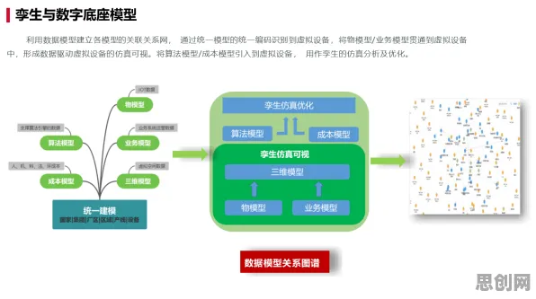 工业数字孪生平台部署实践分享困扰着创业者，混沌理论提供了解决思路