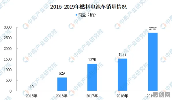 量子差分隐私是什么？了解它才能看懂氢能汽车研发背后的逻辑