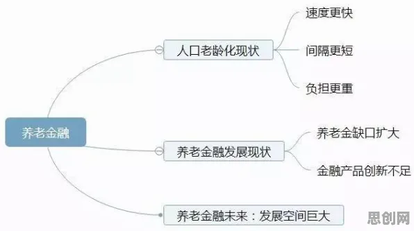 养老金融创新，50个美学原理知识点帮你看清真相