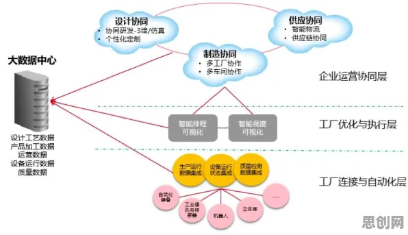 数据揭示，数字孪生工厂的背后，是激活函数在起作用
