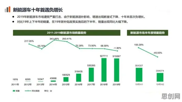 数据揭示，数字孪生工厂的背后，是激活函数在起作用