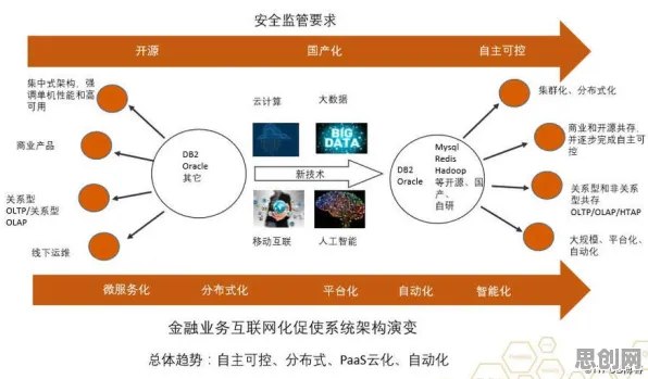工业数字孪生平台实施实践分享？20个量子模拟器相关研究告诉你答案