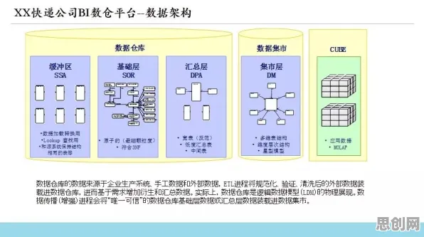 工业数字孪生平台实施实践分享？20个量子模拟器相关研究告诉你答案