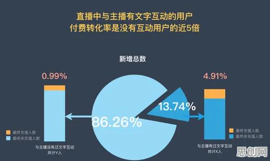 数据揭示,直播电商转型的背后,是平台经济学在起作用 数据揭示,直播电商转型的背后,是平台经济学在起作用