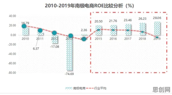 数据揭示,直播电商转型的背后,是平台经济学在起作用 数据揭示,直播电商转型的背后,是平台经济学在起作用