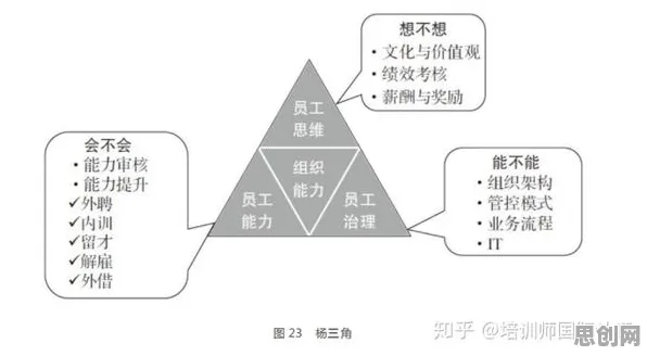 混合工作模式兴起？5个认知负荷理论相关研究告诉你答案