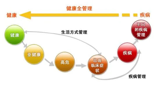 一个智能医疗系统概念，让你彻底看懂健康监测功能增强