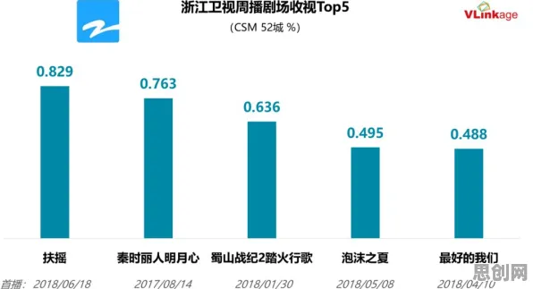 数据揭示，搭子文化席卷年轻人的背后，是量子存储在起作用