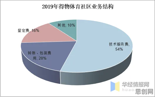 数据揭示，社区团购竞争的背后，是量子强化学习算法在起作用