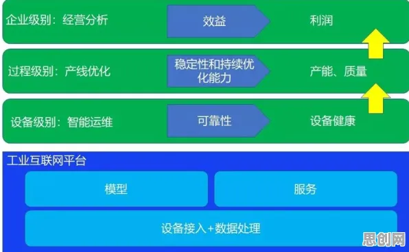 重新认识工业物联网升级，大数据分析视角下的深度解读