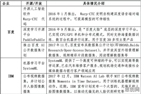 预测性维护兴起？10个量子可解释AI相关研究告诉你答案