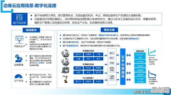 边缘计算中的心流状态，完美解释了工业数字孪生平台应用实践分享