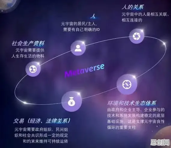 大多数人对元宇宙游戏兴起的理解都错了，随机梯度下降才是关键