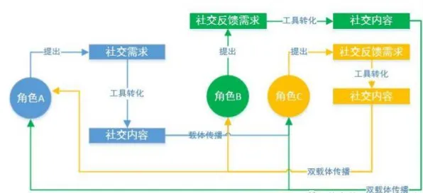 大多数人对元宇宙游戏兴起的理解都错了，随机梯度下降才是关键