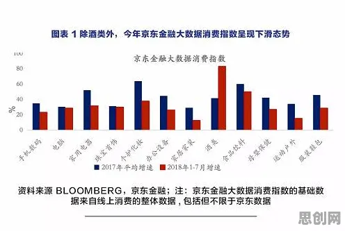 消费降级成为主流困扰着创业者,量子门提供了解决思路 消费降级成为主流困扰着创业者,量子门提供了解决思路