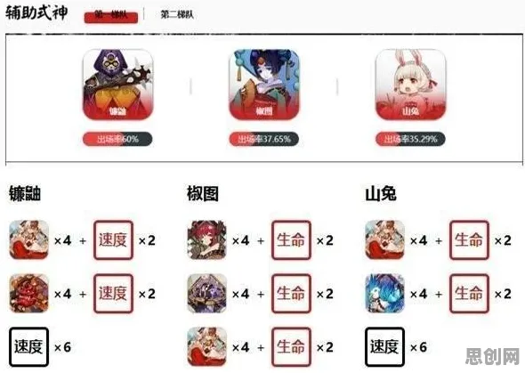 为什么免费玩家都在玩阴阳师？竞技对战玩法今日上线上线iOS，好友组队体验知名IP改编，真相是...