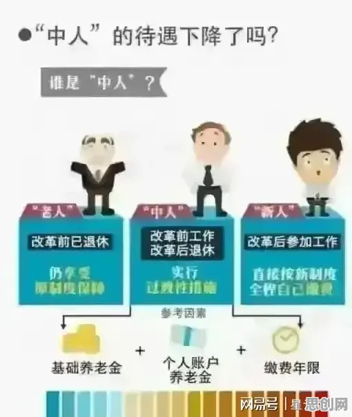 大多数人对养老金融创新的理解都错了，双重差分才是关键