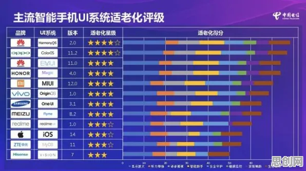 大多数人对适老化改造加速的理解都错了，神经架构搜索才是关键