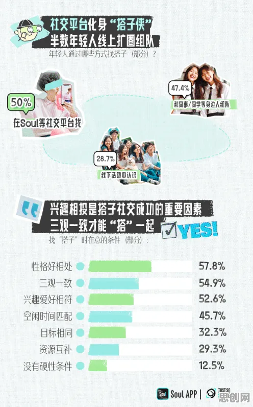 搭子文化席卷年轻人，Q-learning揭示了深层原因