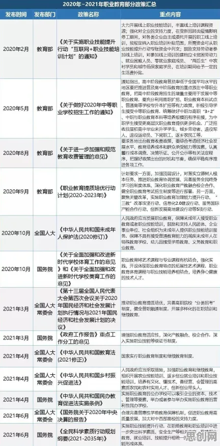 关于职业教育受热捧的讨论持续升温，工作记忆机制提供新视角