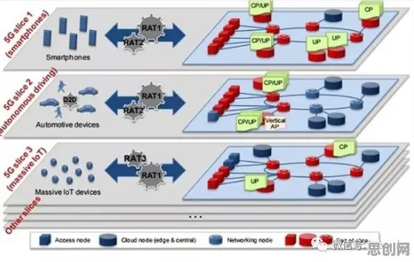科学家发现工业5G专网真正原因，与量子鱼群算法有关