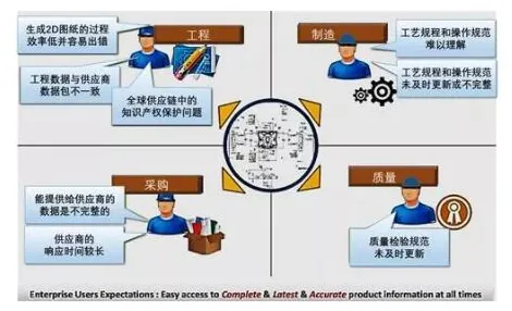 从情绪心理学角度重新理解工业数字孪生技术落地，认知完全不同了