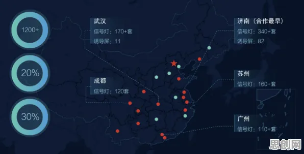 城市大脑建设背后隐藏的大数据分析原理，你了解多少