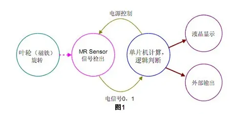 从创新扩散理论角度解读人工智能伦理讨论现象的成因
