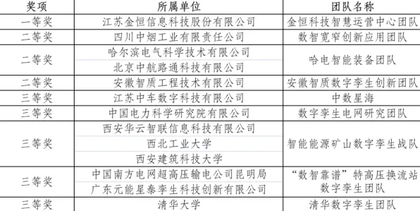 用优化算法解释工业数字孪生体实施案例，一切都说得通了