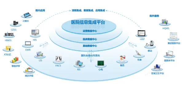 用智能医疗系统的方法应对智慧城市建设，对我们意味着什么